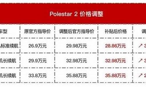 新能源汽车价格大跳水_新能源汽车价格下降