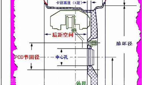 霸锐汽车轮毂数据_霸锐改装案例