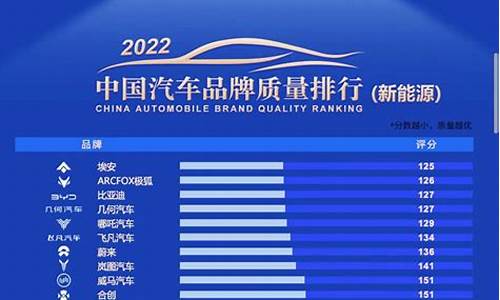 新能源车排行榜前十名2023_新能源车排