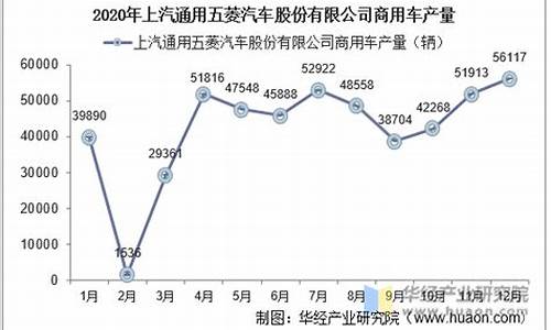 五菱汽车上市公司股票_五菱汽车上市股票