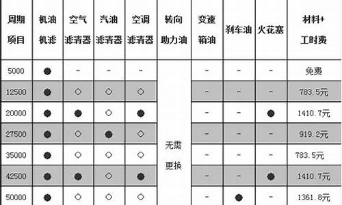 大众帕萨特全车配件_帕萨特汽车配件价格表