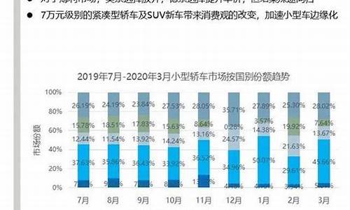 特斯拉市场占有率_特斯拉计市场容量