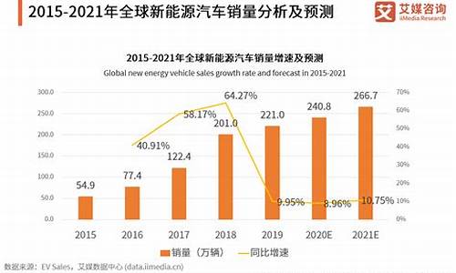 2012年新能源汽车销量_2012年新能