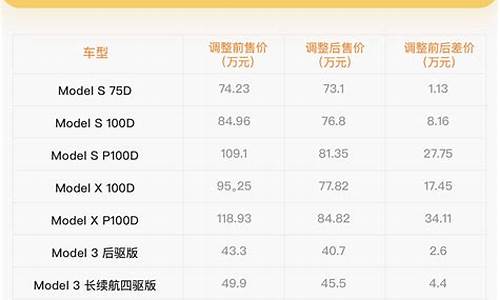 特斯拉汽车价格走势 知乎_特斯拉汽车价格走势