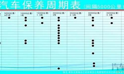 尼桑汽车保养周期_日产尼桑保养一次多少钱