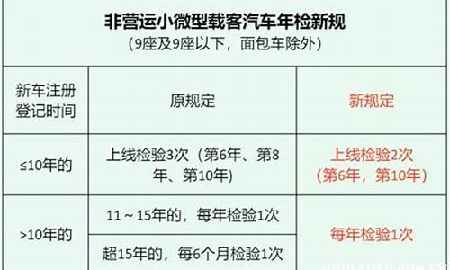 10月1日汽车新规定解读_10月1日汽车新规定