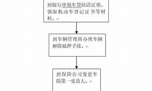 汽车贷款解压需要什么手续吗_汽车贷款解压