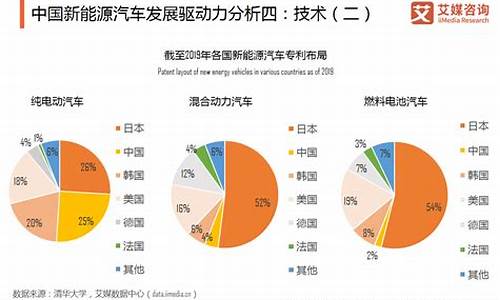 新能源汽车销量占比全球_新能源汽车销量占