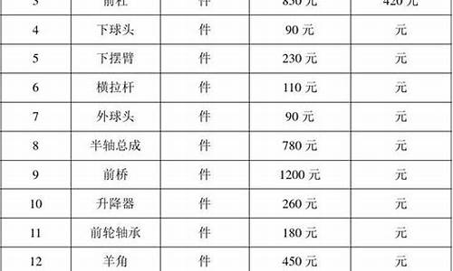 捷达汽车配件网上商城_捷达汽车配件报价捷