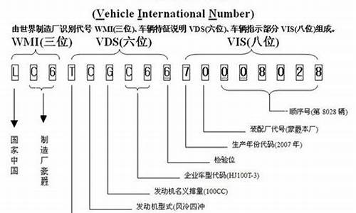 福特车型代码一览表_福特代码查询