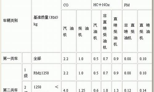 别克凯越汽车排放标准_别克凯越汽车排放标准是多少