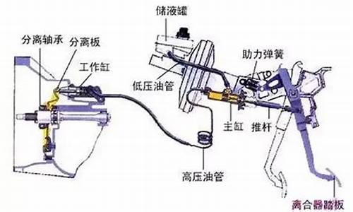 海马王子汽车离合线怎么换_海马汽车离合线在哪