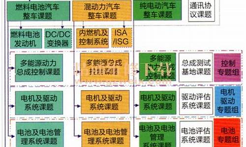 新能源汽车课程标准_新能源汽车课程体系