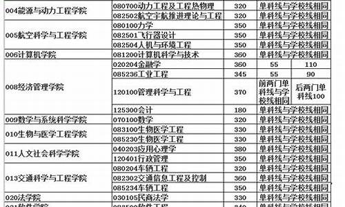 新能源专业考研科目及分数_新能源专业考研科目