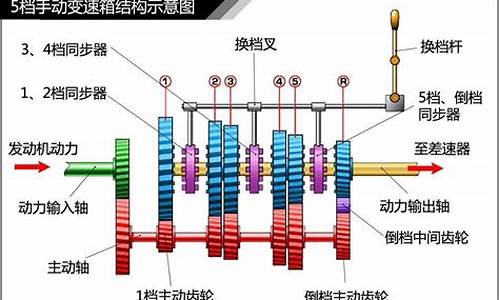 汽车发动机换档怎么换_汽车发动机换档