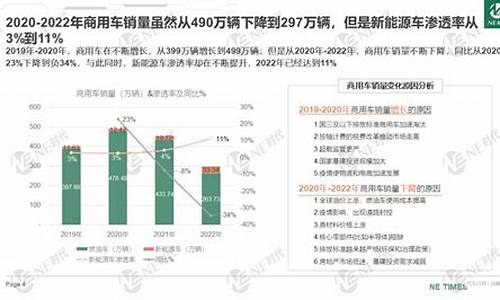 新能源客车市场_新能源客车市场规模