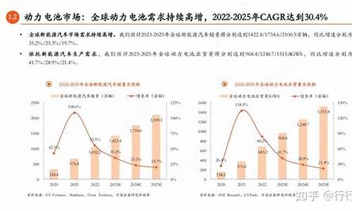 新能源的发展趋势论文1000字_新能源的发展趋势论文