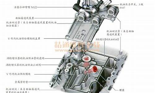 汽车发动机油路清洗有必要吗_汽车发动机油路
