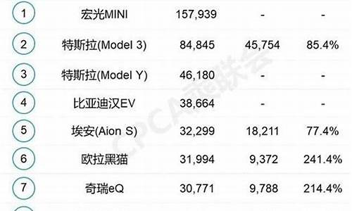 6月份汽车销量排行榜_6月份汽车销量排行榜前十名
