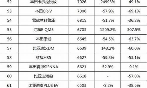 汽车排行榜销量_汽车排行榜销量排行