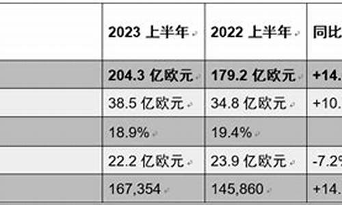 保时捷公司的营业收入_保时捷2020年营收