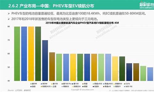 新能源汽车发展趋势参考文献_新能源的发展趋势参考文献